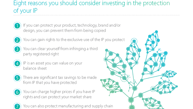 Eight reasons you should consider investing in the protection of your IP